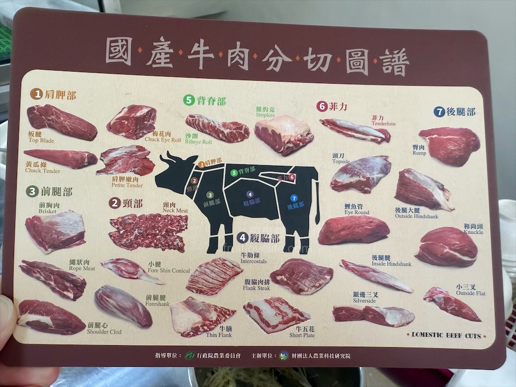 犇牛肉料理專賣店 | 澎湖馬公溫體牛，澎湖在地溫體放牧黃牛、肉質鮮嫩、湯頭鮮甜、無限續湯 @果果愛Fruitlove