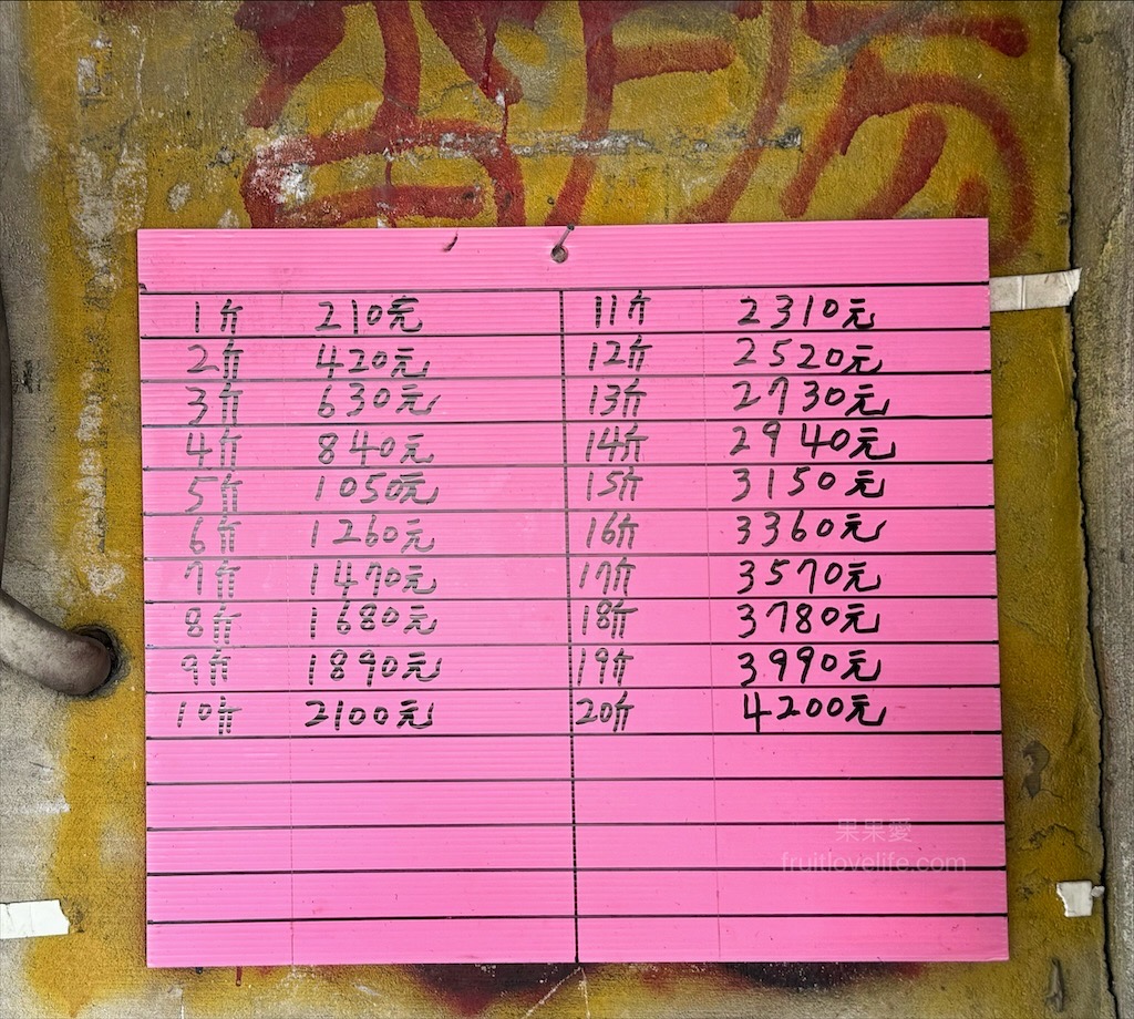 添己香腸 | 雲林土庫羊腸香腸，在地人推薦的炭烤香腸，羊腸衣軟Q微脆、豬肉餡扎實、酒香濃郁 @果果愛Fruitlove