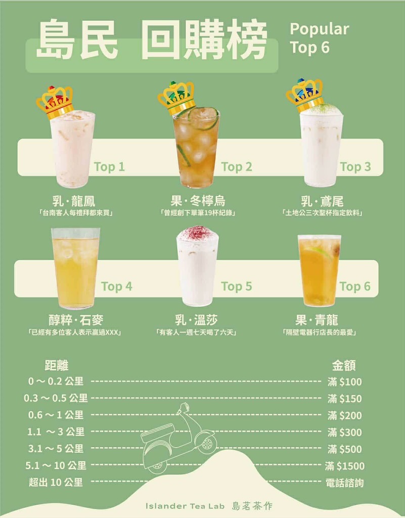 島茗茶作|台中南屯手搖飲推薦,獨創憨吉穀物茶,肉桂捲風味飲品,創意特調推薦,提供內用不限時品茶區 @果果愛Fruitlove 島茗茶作|台中南屯手搖飲推薦,獨創憨吉穀物茶,肉桂捲風味飲品,創意特調推薦,提供內用不限時品茶區 @果果愛Fruitlove