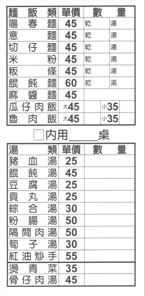 阿成小吃|南投國姓超人氣的美食小吃店,在地人推薦的古早味滷味與小吃,排隊也甘願 @果果愛Fruitlove 阿成小吃|南投國姓超人氣的美食小吃店,在地人推薦的古早味滷味與小吃,排隊也甘願 @果果愛Fruitlove